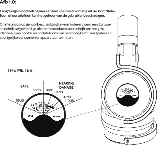 55dB85dB 91dB 94dB97dB110dBSAFE HEARINGDAMAGETHE METER:Afb 1.0:Langdurige blootstelling aan een luid volumeafkomstig uit uw hoofdtele-foon of oortelefoon kan het gehoor van de gebruiker beschadigen.Om het risico op gehoorbeschadiging te verminderen, werdeen Europe-serichtlijn afgevaardigd die testprocedures voorschrijft om hetgelu-idsniveau van hoofd- en oortelefoons van persoonlijke muziekspelers en soortgelijke consumentenapparatuur te meten.