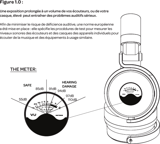 55dB85dB 91dB 94dB97dB110dBSAFE HEARINGDAMAGETHE METER:Figure 1.0 :Une exposition prolong&eacute;e &agrave; unvolume de vos &eacute;couteurs, ou de votre casque, &eacute;lev&eacute; peut entra&icirc;nerdes probl&egrave;mes auditifs s&eacute;rieux.Aﬁn deminimiser le risque de d&eacute;ﬁcience auditive, une norme europ&eacute;enne a &eacute;t&eacute; mise en place : ellesp&eacute;ciﬁe les proc&eacute;dures de testpour mesurer les niveaux sonores des &eacute;couteurs et des casques des appareils individuels pour &eacute;couter de la musique etdes &eacute;quipements &agrave; usage similaire.