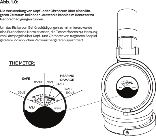 55dB85dB 91dB 94dB97dB110dBSAFE HEARINGDAMAGETHE METER:Abb. 1.0:Die Verwendung von Kopf- oder Ohrh&ouml;rern &uuml;ber einen l&auml;n-geren Zeitraum bei hoher Lautst&auml;rke kannbeim Benutzer zu Geh&ouml;rsch&auml;digungen f&uuml;hren.Umdas Risiko von Geh&ouml;rsch&auml;digungen zu minimieren, wurde eine Europ&auml;ische Norm erlassen, die Testverfahren zur Messung von L&auml;rmpegeln &uuml;ber Kopf- und Ohrh&ouml;rer von tragbaren Abspiel-ger&auml;tenund &auml;hnlichen Verbraucherger&auml;ten speziﬁziert.