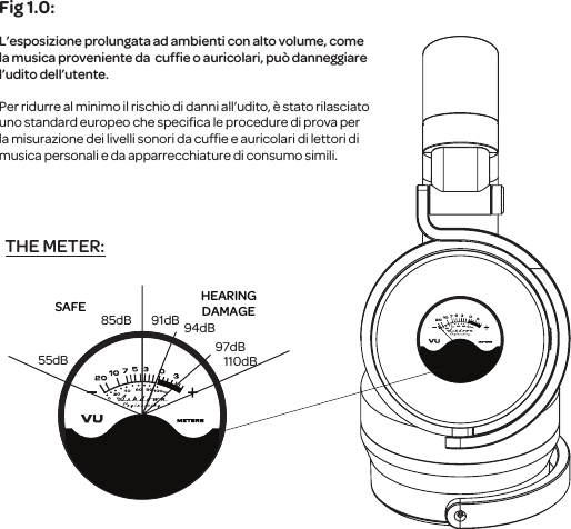 55dB85dB 91dB 94dB97dB110dBSAFE HEARINGDAMAGETHE METER:Fig 1.0:L&rsquo;esposizione prolungata ad ambienti con alto volume, come la musica proveniente da  cufﬁe o auricolari, pu&ograve; danneggiare l&rsquo;udito dell&rsquo;utente.Per ridurre al minimo il rischio di danni all&rsquo;udito, &egrave; stato rilasciato uno standard europeo che speciﬁca le procedure di prova per la misurazione dei livelli sonori da cufﬁe e auricolari di lettori di musica personali e da apparrecchiature di consumo simili.