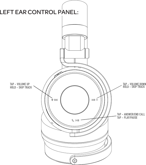 LEFT EAR CONTROL PANEL: