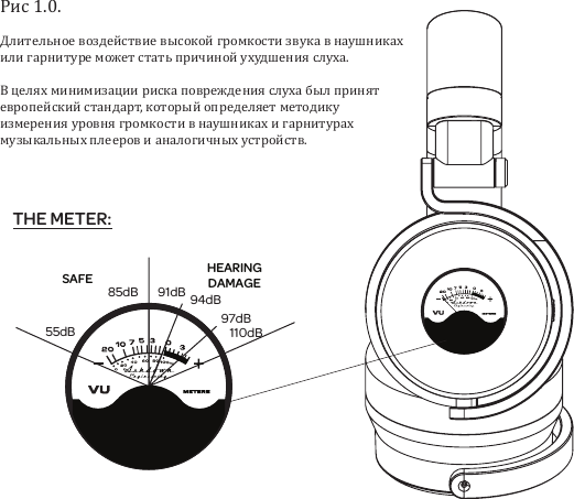 55dB85dB 91dB 94dB97dB110dBSAFE HEARINGDAMAGETHE METER:Рис 1.0. Длительное воздействие высокой громкости звука в наушниках или гарнитуре может стать причиной ухудшения слуха.В целях минимизации риска повреждения слуха был принят европейский стандарт, который определяет методику измерения уровня громкости в наушниках и гарнитурах музыкальных плееров и аналогичных устройств.