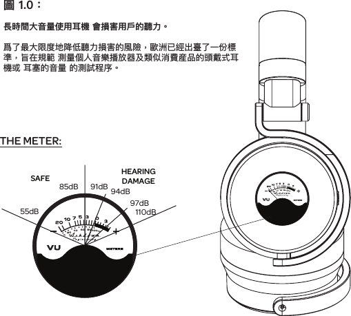 55dB85dB 91dB 94dB97dB110dBSAFE HEARINGDAMAGETHE METER:圖 1.0：長時間大音量使用耳機 會損害用戶的聽力。爲了最大限度地降低聽力損害的風險，歐洲已經出臺了一份標準，旨在規範 測量個人音樂播放器及類似消費産品的頭戴式耳機或 耳塞的音量 的測試程序。