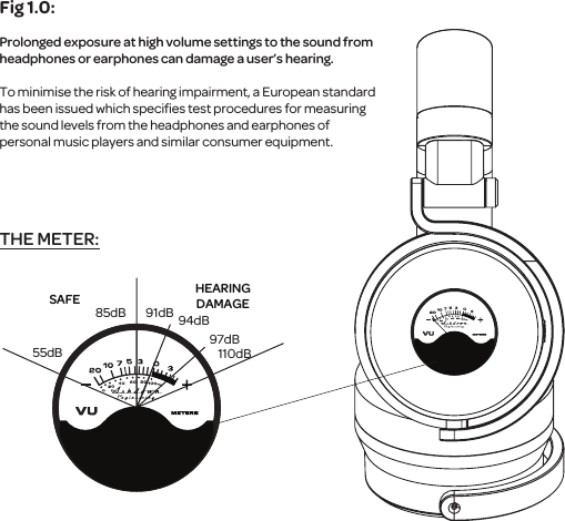 Fig 1.0: Prolonged exposure at high volume settings to the sound from headphones or earphones can damage a user&rsquo;s hearing.To minimise the risk of hearing impairment, a European standard has been issued which speciﬁes test procedures for measuring the sound levels from the headphones and earphones of personal music players and similar consumer equipment.55dB85dB 91dB 94dB97dB110dBSAFE HEARINGDAMAGETHE METER: