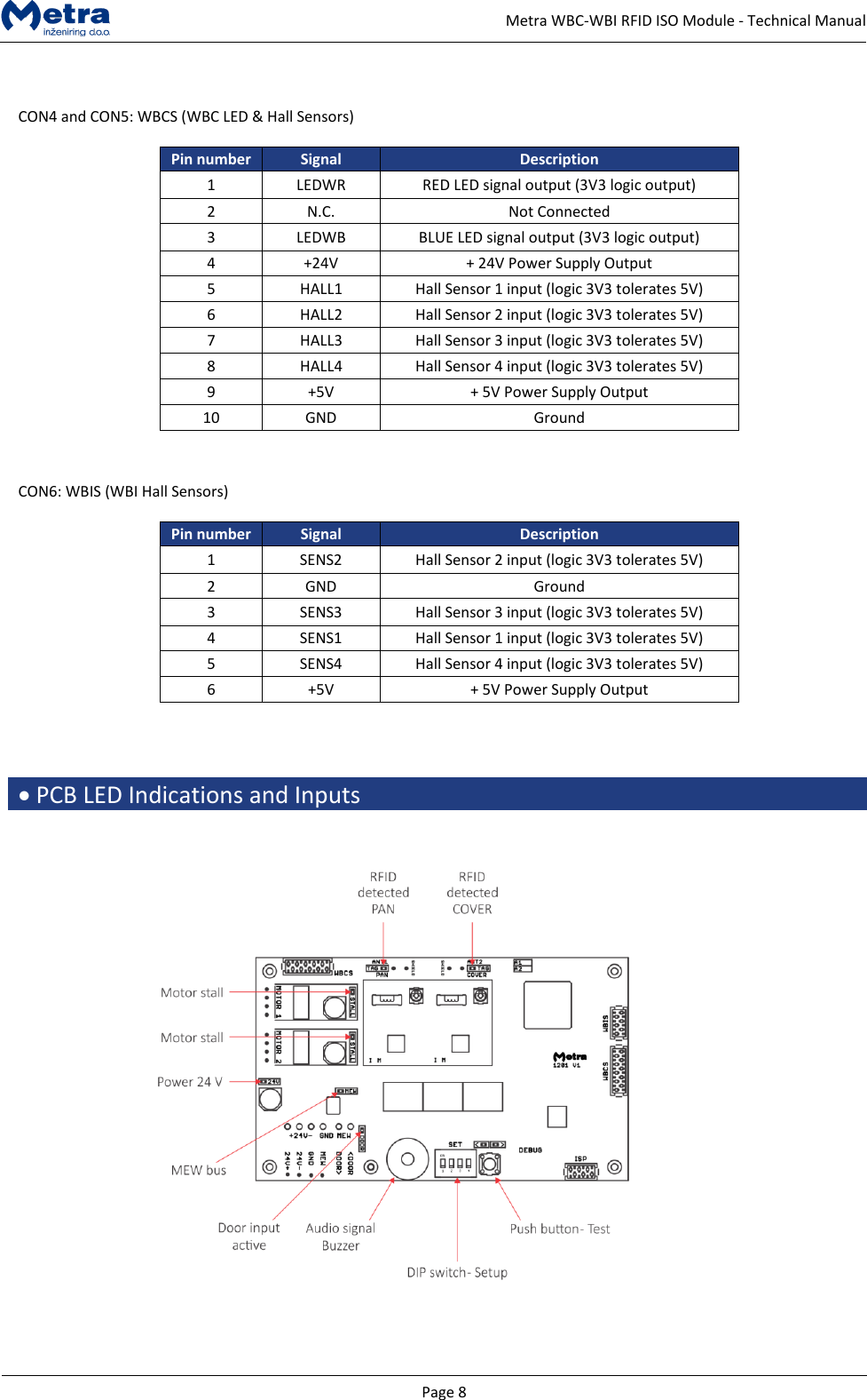   Page 8     Metra WBC-WBI RFID ISO Module - Technical Manual   CON4 and CON5: WBCS (WBC LED &amp; Hall Sensors)  Pin number Signal Description 1 LEDWR RED LED signal output (3V3 logic output) 2 N.C. Not Connected 3 LEDWB BLUE LED signal output (3V3 logic output) 4 +24V + 24V Power Supply Output 5 HALL1 Hall Sensor 1 input (logic 3V3 tolerates 5V) 6 HALL2 Hall Sensor 2 input (logic 3V3 tolerates 5V) 7 HALL3 Hall Sensor 3 input (logic 3V3 tolerates 5V) 8 HALL4 Hall Sensor 4 input (logic 3V3 tolerates 5V) 9 +5V + 5V Power Supply Output 10 GND Ground   CON6: WBIS (WBI Hall Sensors)  Pin number Signal Description 1 SENS2 Hall Sensor 2 input (logic 3V3 tolerates 5V) 2 GND Ground 3 SENS3 Hall Sensor 3 input (logic 3V3 tolerates 5V) 4 SENS1 Hall Sensor 1 input (logic 3V3 tolerates 5V) 5 SENS4 Hall Sensor 4 input (logic 3V3 tolerates 5V) 6 +5V + 5V Power Supply Output    &bull; PCB LED Indications and Inputs       