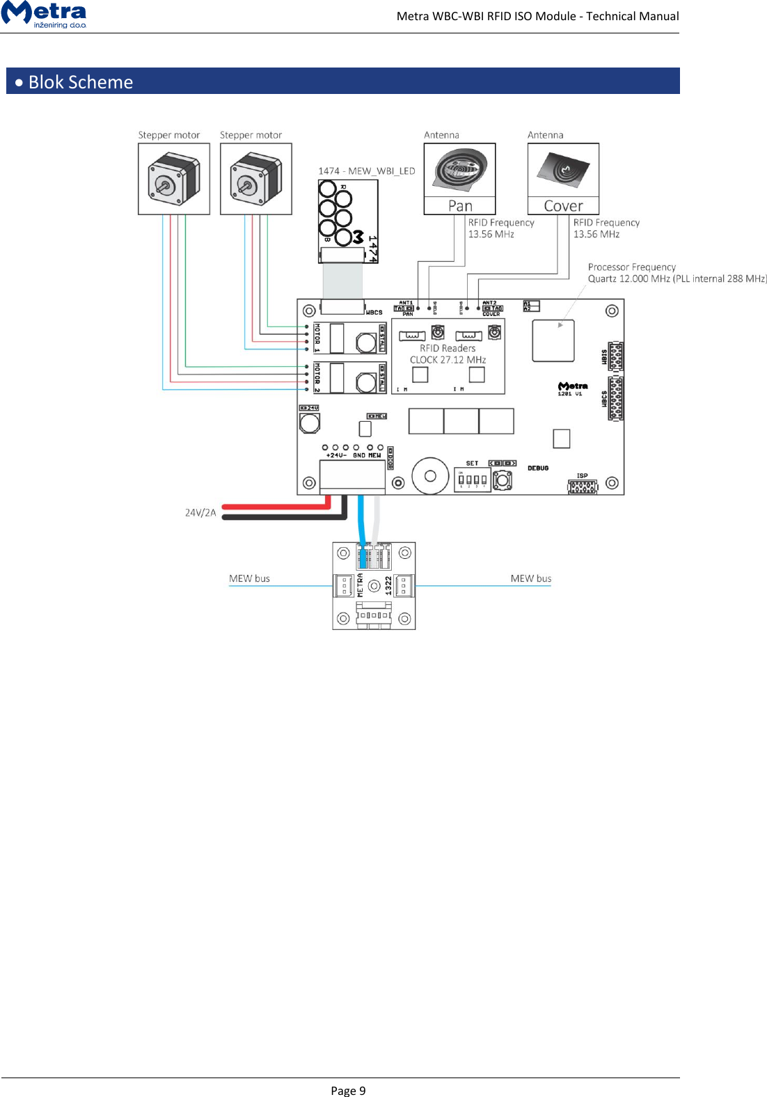   Page 9     Metra WBC-WBI RFID ISO Module - Technical Manual  &bull; Blok Scheme     