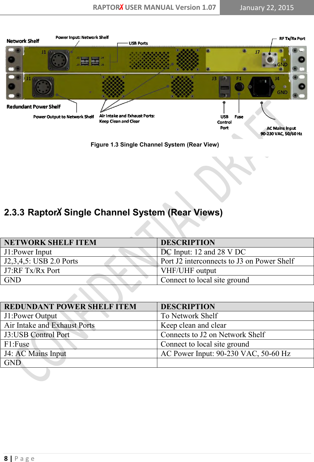 RAPTORX USER MANUAL Version 1.07 January 22, 2015  8 | P a g e        RaptorX Single Channel System (Rear Views) 2.3.3 NETWORK SHELF ITEM DESCRIPTION J1:Power Input DC Input: 12 and 28 V DC J2,3,4,5: USB 2.0 Ports Port J2 interconnects to J3 on Power Shelf J7:RF Tx/Rx Port VHF/UHF output GND Connect to local site ground  REDUNDANT POWER SHELF ITEM DESCRIPTION J1:Power Output To Network Shelf Air Intake and Exhaust Ports Keep clean and clear J3:USB Control Port Connects to J2 on Network Shelf F1:Fuse Connect to local site ground J4: AC Mains Input AC Power Input: 90-230 VAC, 50-60 Hz GND      Figure 1.3 Single Channel System (Rear View)  
