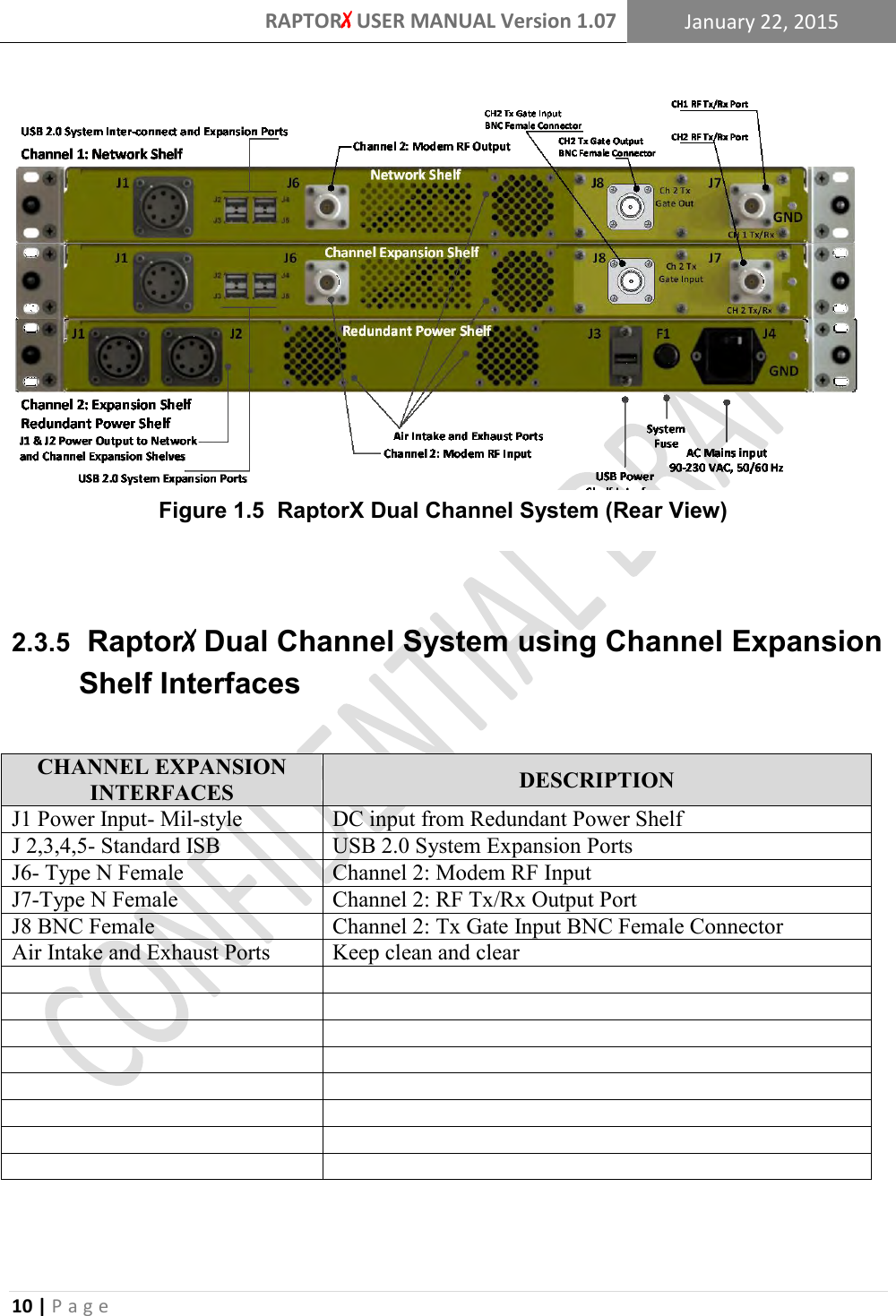RAPTORX USER MANUAL Version 1.07 January 22, 2015  10 | P a g e        RaptorX Dual Channel System using Channel Expansion 2.3.5Shelf Interfaces  CHANNEL EXPANSION INTERFACES DESCRIPTION J1 Power Input- Mil-style  DC input from Redundant Power Shelf J 2,3,4,5- Standard ISB USB 2.0 System Expansion Ports J6- Type N Female Channel 2: Modem RF Input J7-Type N Female Channel 2: RF Tx/Rx Output Port J8 BNC Female Channel 2: Tx Gate Input BNC Female Connector Air Intake and Exhaust Ports Keep clean and clear                     Figure 1.5  RaptorX Dual Channel System (Rear View)  