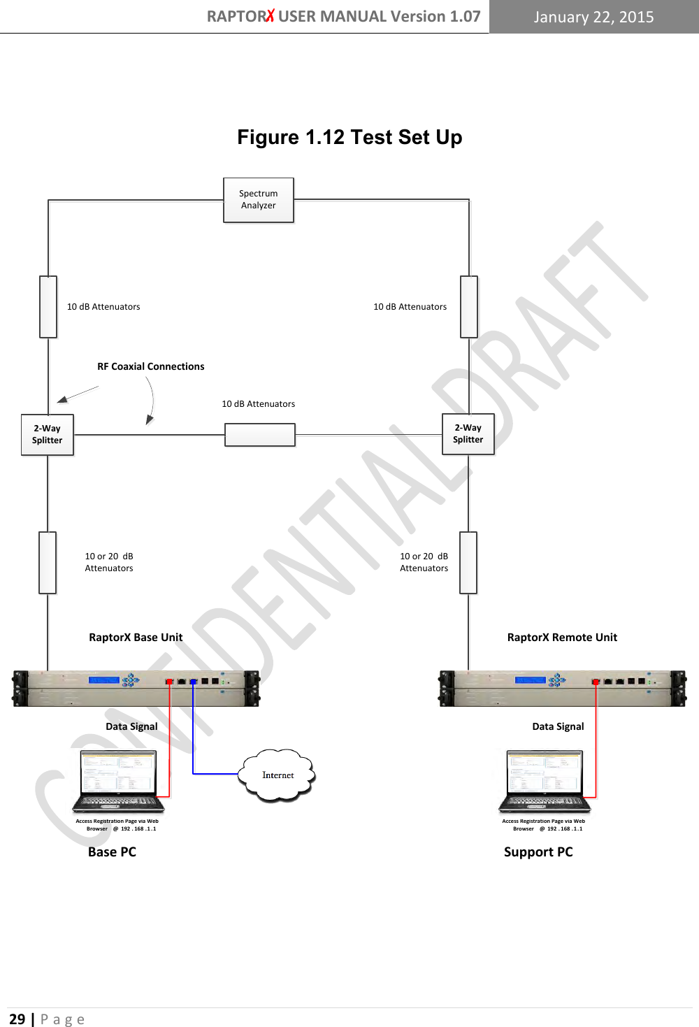RAPTORX USER MANUAL Version 1.07 January 22, 2015  29 | P a g e    Figure 1.12 Test Set Up 2-Way SplitterAccess Registration Page via Web Browser  @  192 . 168 . 1 .1Access Registration Page via Web Browser  @  192 . 168 . 1 .12-Way SplitterSpectrum AnalyzerBase PC Support PCData Signal Data SignalRaptorX Base Unit RaptorX Remote UnitRF Coaxial Connections10 dB Attenuators 10 dB Attenuators10 dB Attenuators10 or 20  dB Attenuators10 or 20  dB Attenuators 