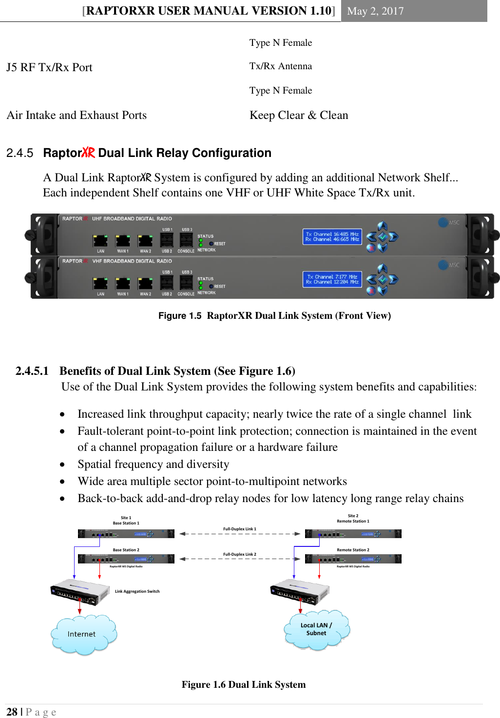 [RAPTORXR USER MANUAL VERSION 1.10] May 2, 2017  28 | P a g e    RaptorXR Dual Link Relay Configuration  2.4.5A Dual Link RaptorXR System is configured by adding an additional Network Shelf...  Each independent Shelf contains one VHF or UHF White Space Tx/Rx unit.      2.4.5.1 Benefits of Dual Link System (See Figure 1.6) Use of the Dual Link System provides the following system benefits and capabilities:  Increased link throughput capacity; nearly twice the rate of a single channel  link  Fault-tolerant point-to-point link protection; connection is maintained in the event of a channel propagation failure or a hardware failure  Spatial frequency and diversity  Wide area multiple sector point-to-multipoint networks  Back-to-back add-and-drop relay nodes for low latency long range relay chains           Figure 1.6 Dual Link System   Type N Female J5 RF Tx/Rx Port Tx/Rx Antenna Type N Female Air Intake and Exhaust Ports Keep Clear &amp; Clean Figure 1.5  RaptorXR Dual Link System (Front View) Full-Duplex Link 1Full-Duplex Link 2RaptorXR WS Digital Radio Site 1Base Station 1RaptorXR WS Digital Radio Site 2Remote Station 1  Local LAN / SubnetRemote Station 2Base Station 2Link Aggregation Switch