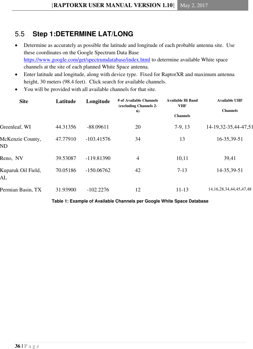 [RAPTORXR USER MANUAL VERSION 1.10] May 2, 2017  36 | P a g e       Step 1:DETERMINE LAT/LONG 5.5 Determine as accurately as possible the latitude and longitude of each probable antenna site.  Use these coordinates on the Google Spectrum Data Base https://www.google.com/get/spectrumdatabase/index.html to determine available White space channels at the site of each planned White Space antenna.  Enter latitude and longitude, along with device type.  Fixed for RaptorXR and maximum antenna height, 30 meters (98.4 feet).  Click search for available channels.  You will be provided with all available channels for that site. Site Latitude Longitude # of Available Channels (excluding Channels 2-6) Available Hi Band VHF Channels Available UHF Channels Greenleaf, WI 44.31356 -88.09611 20 7-9, 13 14-19,32-35,44-47,51 McKenzie County, ND 47.77910 -103.41576 34 13 16-35,39-51 Reno,  NV 39.53087 -119.81390 4 10,11 39,41 Kuparuk Oil Field, AL 70.05186 -150.06762 42 7-13 14-35,39-51 Permian Basin, TX 31.93900 -102.2276 12 11-13 14,16,28,34,44,45,47,48 Table 1: Example of Available Channels per Google White Space Database   