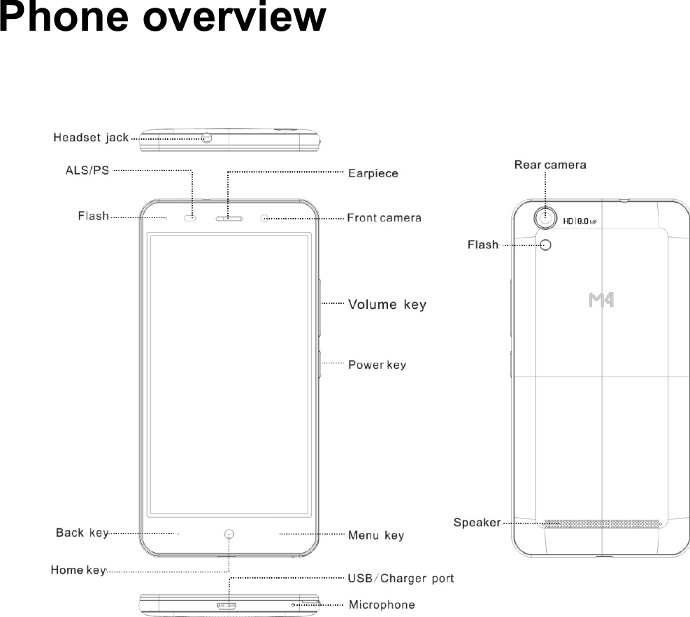 Phone overview          