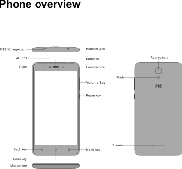 Phone overview