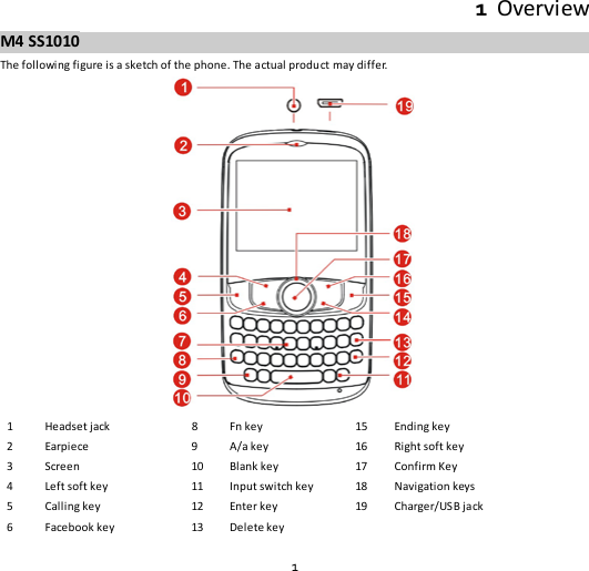 1 1  Overview M4 SS1010 The following figure is a sketch of the phone. The actual product may differ.    1  Headset jack   8  Fn key 15 Ending key 2  Earpiece  9  A/a key 16 Right soft key 3  Screen   10 Blank key 17 Confirm Key 4  Left soft key   11  Input switch key  18  Navigation keys 5  Calling key 12  Enter key 19 Charger/USB jack   6  Facebook key 13 Delete key     