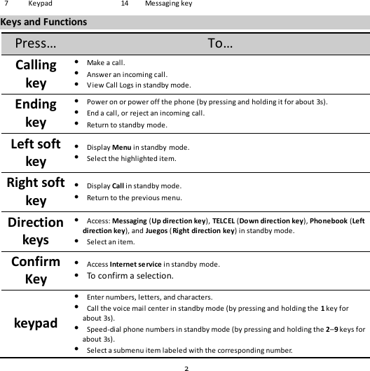 2 7  Keypad 14 Messaging key     Keys and Functions Press… To… Calling key  Make a call.  Answer an incoming call.  View Call Logs in standby mode. Ending key  Power on or power off the phone (by pressing and holding it for about 3s).  End a call, or reject an incoming call.  Return to standby mode. Left soft key  Display Menu in standby mode.  Select the highlighted item. Right soft key  Display Call in standby mode.  Return to the previous menu. Direction keys  Access: Messaging (Up direction key), TELCEL (Down direction key), Phonebook (Left direction key), and  Juegos (Right direction  key) in standby mode.  Select an item. Confirm Key  Access Internet se rvice in standby mode.  To confirm a selection. keypad  Enter numbers, letters, and characters.  Call the voice mail center in standby mode (by pressing and holding the  1 key for about 3s).  Speed-dial phone numbers in standby mode (by pressing and holding the 2–9 keys for about 3s).  Select a submenu item labeled with the corresponding number. 