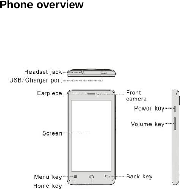 Phone overview