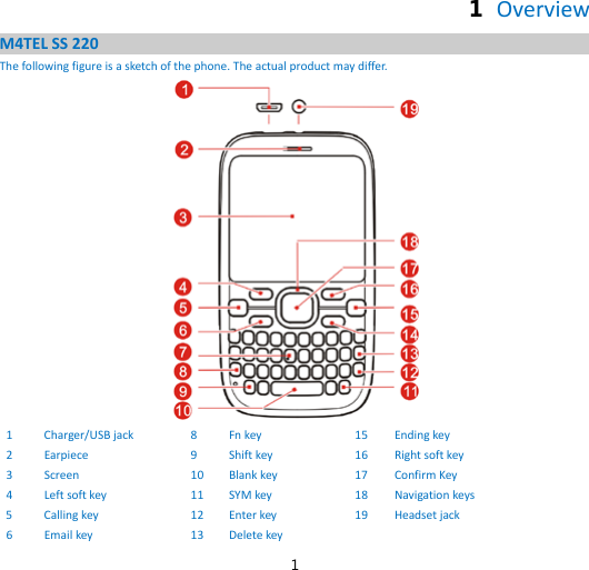 1 1  Overview M4TEL SS 220 The following figure is a sketch of the phone. The actual product may differ.    1  Charger/USB jack    8  Fn key 15 Ending key 2  Earpiece  9  Shift key  16  Right soft key 3  Screen   10 Blank key  17  Confirm Key 4  Left soft key    11 SYM key  18  Navigation keys 5  Calling key 12 Enter key  19  Headset jack 6  Email key 13 Delete key     
