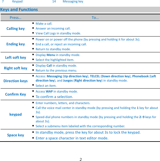 2 7  Keypad 14 Messaging key     Keys and Functions Press…  To… Calling key  Make a call.  Answer an incoming call.  View Call Logs in standby mode. Ending key  Power on or power off the phone (by pressing and holding it for about 3s).  End a call, or reject an incoming call.  Return to standby mode. Left soft key  Display Menu in standby mode.  Select the highlighted item. Right soft key  Display Call in standby mode.  Return to the previous menu. Direction keys  Access: Messaging (Up direction key), TELCEL (Down direction key), Phonebook (Left direction key), and Juegos (Right direction key) in standby mode.  Select an item. Confirm Key  Access WAP in standby mode.  To confirm a selection. keypad  Enter numbers, letters, and characters.  Call the voice mail center in standby mode (by pressing and holding the 1 key for about 3s).  Speed-dial phone numbers in standby mode (by pressing and holding the 2–9 keys for about 3s).  Select a submenu item labeled with the corresponding number. Space key  In standby mode, press the key for about 3s to lock the keypad.    Enter a space character in text editor mode. 