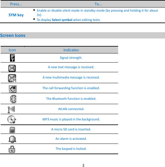 3 Press…  To… SYM key  Enable or disable silent mode in standby mode (by pressing and holding it for about 3s).  To display Select symbol when editing texts.    Screen Icons  Icon Indicates  Signal strength.  A new text message is received.  A new multimedia message is received.  The call forwarding function is enabled.  The Bluetooth function is enabled.      WLAN connected.  MP3 music is played in the background.  A micro SD card is inserted.  An alarm is activated.  The keypad is locked. 