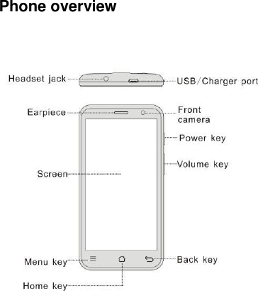 Phone overview        