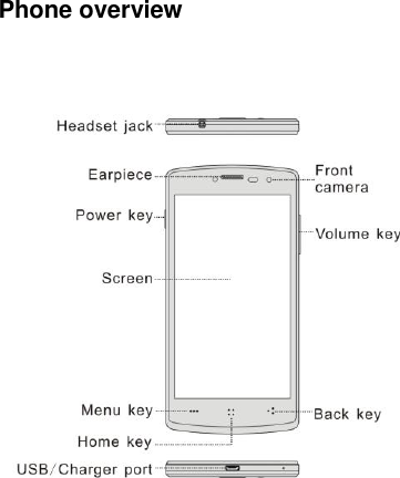 Phone overview       