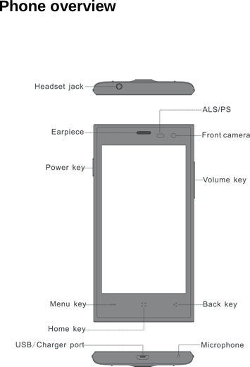 Phone overview    