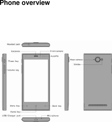 Phone overview         