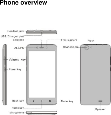 Phone overview        