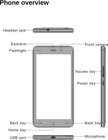 Phone overview      