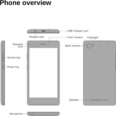 Phone overview         