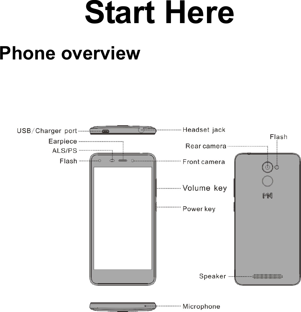 Start Here Phone overview         