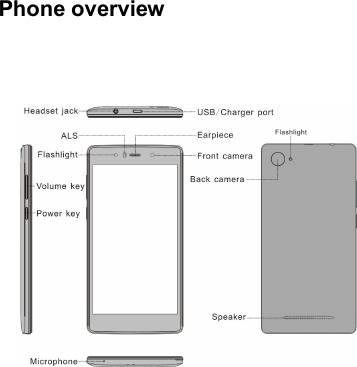 Phone overview         