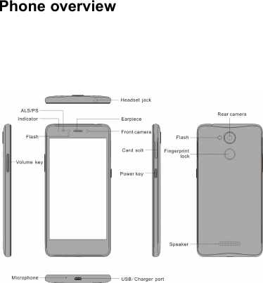 Phone overview