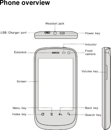 Phone overview      