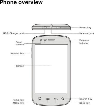 Phone overview        