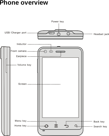 Phone overview     