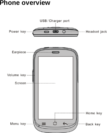Phone overview      