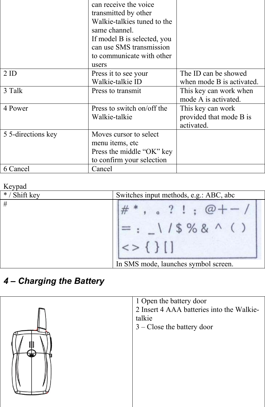 can receive the voice transmitted by other Walkie-talkies tuned to the same channel. If model B is selected, you can use SMS transmission to communicate with other users 2 ID  Press it to see your Walkie-talkie ID The ID can be showed when mode B is activated. 3 Talk  Press to transmit  This key can work when mode A is activated. 4 Power  Press to switch on/off the Walkie-talkie This key can work provided that mode B is activated. 5 5-directions key  Moves cursor to select menu items, etc Press the middle “OK” key to confirm your selection  6 Cancel  Cancel     Keypad * / Shift key  Switches input methods, e.g.: ABC, abc #  In SMS mode, launches symbol screen. 4 – Charging the Battery   1 Open the battery door 2 Insert 4 AAA batteries into the Walkie-talkie 3 – Close the battery door 