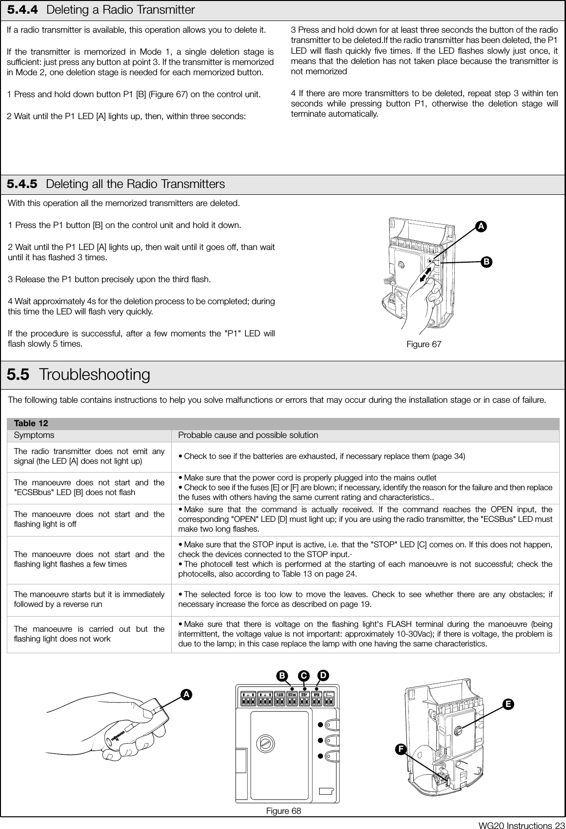 WG20 Instructions 235.4.5  Deleting all the Radio TransmittersWith this operation all the memorized transmitters are deleted. 1 Press the P1 button [B] on the control unit and hold it down.2 Wait until the P1 LED [A] lights up, then wait until it goes off, than waituntil it has flashed 3 times.3 Release the P1 button precisely upon the third flash.4 Wait approximately 4s for the deletion process to be completed; duringthis time the LED will flash very quickly.If the procedure is successful, after a few moments the "P1" LED willflash slowly 5 times. Figure 67BA5.5  TroubleshootingThe following table contains instructions to help you solve malfunctions or errors that may occur during the installation stage or in case of failure.Table 12Symptoms Probable cause and possible solutionThe radio transmitter does not emit anysignal (the LED [A] does not light up) &bull; Check to see if the batteries are exhausted, if necessary replace them (page 34)The manoeuvre does not start and the"ECSBbus" LED [B] does not flash &bull; Make sure that the power cord is properly plugged into the mains outlet  &bull; Check to see if the fuses [E] or [F] are blown; if necessary, identify the reason for the failure and then replacethe fuses with others having the same current rating and characteristics..The manoeuvre does not start and theflashing light is off&bull; Make sure that the command is actually received. If the command reaches the OPEN input, thecorresponding "OPEN" LED [D] must light up; if you are using the radio transmitter, the "ECSBus" LED mustmake two long flashes.The manoeuvre does not start and theflashing light flashes a few times&bull; Make sure that the STOP input is active, i.e. that the "STOP" LED [C] comes on. If this does not happen,check the devices connected to the STOP input.&middot;&bull; The photocell test which is performed at the starting of each manoeuvre is not successful; check thephotocells, also according to Table 13 on page 24.The manoeuvre starts but it is immediatelyfollowed by a reverse run&bull; The selected force is too low to move the leaves. Check to see whether there are any obstacles; ifnecessary increase the force as described on page 19.The manoeuvre is carried out but theflashing light does not work&bull; Make sure that there is voltage on the flashing light's FLASH terminal during the manoeuvre (beingintermittent, the voltage value is not important: approximately 10-30Vac); if there is voltage, the problem isdue to the lamp; in this case replace the lamp with one having the same characteristics.EACB DFFigure 685.4.4  Deleting a Radio Transmitter If a radio transmitter is available, this operation allows you to delete it.If the transmitter is memorized in Mode 1, a single deletion stage issufficient: just press any button at point 3. If the transmitter is memorizedin Mode 2, one deletion stage is needed for each memorized button.1 Press and hold down button P1 [B] (Figure 67) on the control unit.2 Wait until the P1 LED [A] lights up, then, within three seconds:3 Press and hold down for at least three seconds the button of the radiotransmitter to be deleted.If the radio transmitter has been deleted, the P1LED will flash quickly five times. If the LED flashes slowly just once, itmeans that the deletion has not taken place because the transmitter isnot memorized4 If there are more transmitters to be deleted, repeat step 3 within tenseconds while pressing button P1, otherwise the deletion stage willterminate automatically.