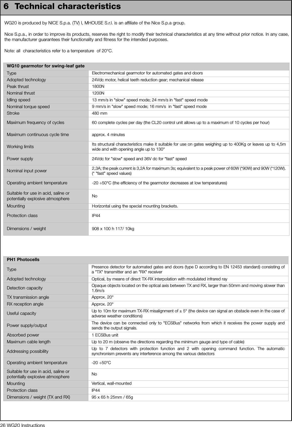 26 WG20 Instructions6  Technical characteristicsWG20 is produced by NICE S.p.a. (TV) I, MHOUSE S.r.l. is an affiliate of the Nice S.p.a group.Nice S.p.a., in order to improve its products, reserves the right to modify their technical characteristics at any time without prior notice. In any case,the manufacturer guarantees their functionality and fitness for the intended purposes.Note: all  characteristics refer to a temperature  of 20&deg;C.WG10 gearmotor for swing-leaf gate Type  Electromechanical gearmotor for automated gates and doorsAdopted technology  24Vdc motor, helical teeth reduction gear; mechanical release Peak thrust 1800NNominal thrust 1200NIdling speed  13 mm/s in "slow" speed mode; 24 mm/s in "fast" speed mode Nominal torque speed  9 mm/s in "slow" speed mode; 16 mm/s  in "fast" speed modeStroke 480 mmMaximum frequency of cycles  60 complete cycles per day (the CL20 control unit allows up to a maximum of 10 cycles per hour)Maximum continuous cycle time  approx. 4 minutesWorking limits   Its structural characteristics make it suitable for use on gates weighing up to 400Kg or leaves up to 4,5mwide and with opening angle up to 130&deg;Power supply   24Vdc for "slow" speed and 36V dc for "fast" speed Nominal input power  2,3A; the peak current is 3,2A for maximum 3s; equivalent to a peak power of 60W (*90W) and 90W (*120W).(* "fast" speed values)Operating ambient temperature   -20 &divide;50&deg;C (the efficiency of the gearmotor decreases at low temperatures)Suitable for use in acid, saline orpotentially explosive atmosphere  NoMounting   Horizontal using the special mounting brackets. Protection class  IP44Dimensions / weight 908 x 100 h 117/ 10kgPH1 PhotocellsType  Presence detector for automated gates and doors (type D according to EN 12453 standard) consisting ofa "TX" transmitter and an "RX" receiverAdopted technology   Optical, by means of direct TX-RX interpolation with modulated infrared rayDetection capacity   Opaque objects located on the optical axis between TX and RX, larger than 50mm and moving slower than1.6m/sTX transmission angle   Approx. 20&deg;RX reception angle   Approx. 20&deg;Useful capacity   Up to 10m for maximum TX-RX misalignment of &plusmn; 5&deg; (the device can signal an obstacle even in the case ofadverse weather conditions)Power supply/output   The device can be connected only to "ECSBus" networks from which it receives the power supply andsends the output signals.Absorbed power 1 ECSBus unitMaximum cable length   Up to 20 m (observe the directions regarding the minimum gauge and type of cable)Addressing possibility   Up to 7 detectors with protection function and 2 with opening command function. The automaticsynchronism prevents any interference among the various detectorsOperating ambient temperature  -20 &divide;50&deg;CSuitable for use in acid, saline orpotentially explosive atmosphere NoMounting   Vertical, wall-mountedProtection class IP44Dimensions / weight (TX and RX)  95 x 65 h 25mm / 65g