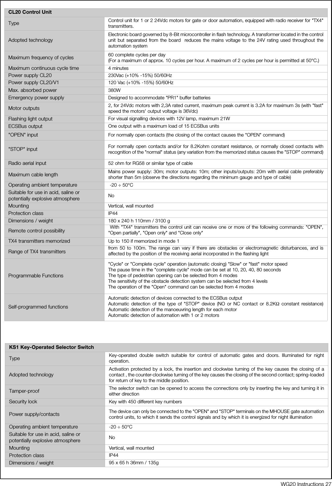 Power supply CL20/V1 120 Vac (+10% -15%) 50/60HzMaximum continuous cycle time 4 minutesWG20 Instructions 27CL20 Control UnitType   Control unit for 1 or 2 24Vdc motors for gate or door automation, equipped with radio receiver for "TX4"transmitters.Adopted technologyElectronic board governed by 8-Bit microcontroller in flash technology. A transformer located in the controlunit but separated from the board  reduces the mains voltage to the 24V rating used throughout theautomation systemMaximum frequency of cycles   60 complete cycles per day (For a maximum of approx. 10 cycles per hour. A maximum of 2 cycles per hour is permitted at 50&deg;C.)Power supply CL20   230Vac (+10% -15%) 50/60HzMax. absorbed power 380WEmergency power supply Designed to accommodate "PR1" buffer batteriesMotor outputs   2, for 24Vdc motors with 2,3A rated current, maximum peak current is 3.2A for maximum 3s (with "fast"speed the motors' output voltage is 36Vdc)Flashing light output   For visual signalling devices with 12V lamp, maximum 21WECSBus output One output with a maximum load of 15 ECSBus units"OPEN" input  For normally open contacts (the closing of the contact causes the "OPEN" command)"STOP" input   For normally open contacts and/or for 8.2Kohm constant resistance, or normally closed contacts withrecognition of the "normal" status (any variation from the memorized status causes the "STOP" command)Radio aerial input  52 ohm for RG58 or similar type of cableMaximum cable length   Mains power supply: 30m; motor outputs: 10m; other inputs/outputs: 20m with aerial cable preferablyshorter than 5m (observe the directions regarding the minimum gauge and type of cable)Operating ambient temperature   -20 &divide; 50&deg;CSuitable for use in acid, saline orpotentially explosive atmosphere NoMounting   Vertical, wall mountedProtection class IP44Dimensions / weight  180 x 240 h 110mm / 3100 gRemote control possibility  With "TX4" transmitters the control unit can receive one or more of the following commands: "OPEN","Open partially", "Open only" and "Close only"TX4 transmitters memorized   Up to 150 if memorized in mode 1Range of TX4 transmitters  from 50 to 100m. The range can vary if there are obstacles or electromagnetic disturbances, and isaffected by the position of the receiving aerial incorporated in the flashing lightProgrammable Functions"Cycle" or "Complete cycle" operation (automatic closing) "Slow" or "fast" motor speed The pause time in the "complete cycle" mode can be set at 10, 20, 40, 80 seconds The type of pedestrian opening can be selected from 4 modes The sensitivity of the obstacle detection system can be selected from 4 levels The operation of the "Open" command can be selected from 4 modesSelf-programmed functions Automatic detection of devices connected to the ECSBus output Automatic detection of the type of "STOP" device (NO or NC contact or 8.2KΩconstant resistance)Automatic detection of the manoeuvring length for each motor Automatic detection of automation with 1 or 2 motorsKS1 Key-Operated Selector SwitchType   Key-operated double switch suitable for control of automatic gates and doors. Illuminated for nightoperation.Adopted technology Activation protected by a lock, the insertion and clockwise turning of the key causes the closing of acontact , the counter-clockwise turning of the key causes the closing of the second contact; spring-loadedfor return of key to the middle position.Tamper-proof   The selector switch can be opened to access the connections only by inserting the key and turning it ineither directionSecurity lock   Key with 450 different key numbersPower supply/contacts   The device can only be connected to the "OPEN" and "STOP" terminals on the MHOUSE gate automationcontrol units, to which it sends the control signals and by which it is energized for night illuminationOperating ambient temperature   -20 &divide; 50&deg;CSuitable for use in acid, saline orpotentially explosive atmosphere NoMounting   Vertical, wall mountedProtection class  IP44Dimensions / weight   95 x 65 h 36mm / 135g