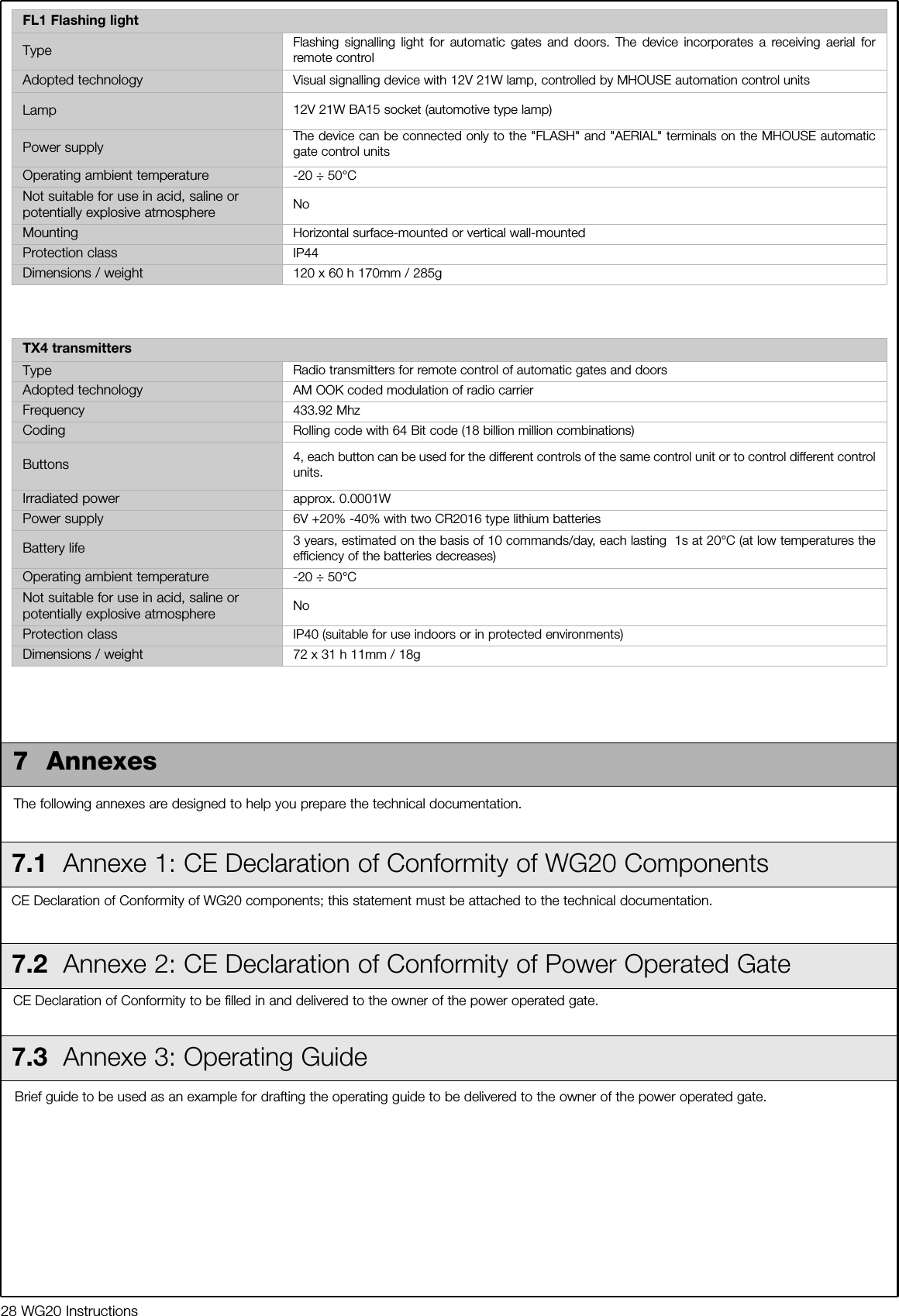 28 WG20 InstructionsFL1 Flashing lightType  Flashing signalling light for automatic gates and doors. The device incorporates a receiving aerial forremote controlAdopted technology   Visual signalling device with 12V 21W lamp, controlled by MHOUSE automation control unitsLamp 12V 21W BA15 socket (automotive type lamp)Power supply  The device can be connected only to the "FLASH" and "AERIAL" terminals on the MHOUSE automaticgate control unitsOperating ambient temperature   -20 &divide; 50&deg;CNot suitable for use in acid, saline orpotentially explosive atmosphere NoMounting   Horizontal surface-mounted or vertical wall-mountedProtection class  IP44Dimensions / weight  120 x 60 h 170mm / 285gTX4 transmittersType   Radio transmitters for remote control of automatic gates and doorsAdopted technology   AM OOK coded modulation of radio carrierFrequency   433.92 MhzCoding  Rolling code with 64 Bit code (18 billion million combinations)Buttons 4, each button can be used for the different controls of the same control unit or to control different controlunits.Irradiated power approx. 0.0001WPower supply   6V +20% -40% with two CR2016 type lithium batteriesBattery life   3 years, estimated on the basis of 10 commands/day, each lasting  1s at 20&deg;C (at low temperatures theefficiency of the batteries decreases)Operating ambient temperature  -20 &divide; 50&deg;CNot suitable for use in acid, saline orpotentially explosive atmosphere NoProtection class   IP40 (suitable for use indoors or in protected environments)Dimensions / weight  72 x 31 h 11mm / 18g7  AnnexesCE Declaration of Conformity to be filled in and delivered to the owner of the power operated gate.7.2  Annexe 2: CE Declaration of Conformity of Power Operated Gate7.3  Annexe 3: Operating Guide 7.1  Annexe 1: CE Declaration of Conformity of WG20 ComponentsCE Declaration of Conformity of WG20 components; this statement must be attached to the technical documentation.The following annexes are designed to help you prepare the technical documentation.Brief guide to be used as an example for drafting the operating guide to be delivered to the owner of the power operated gate.