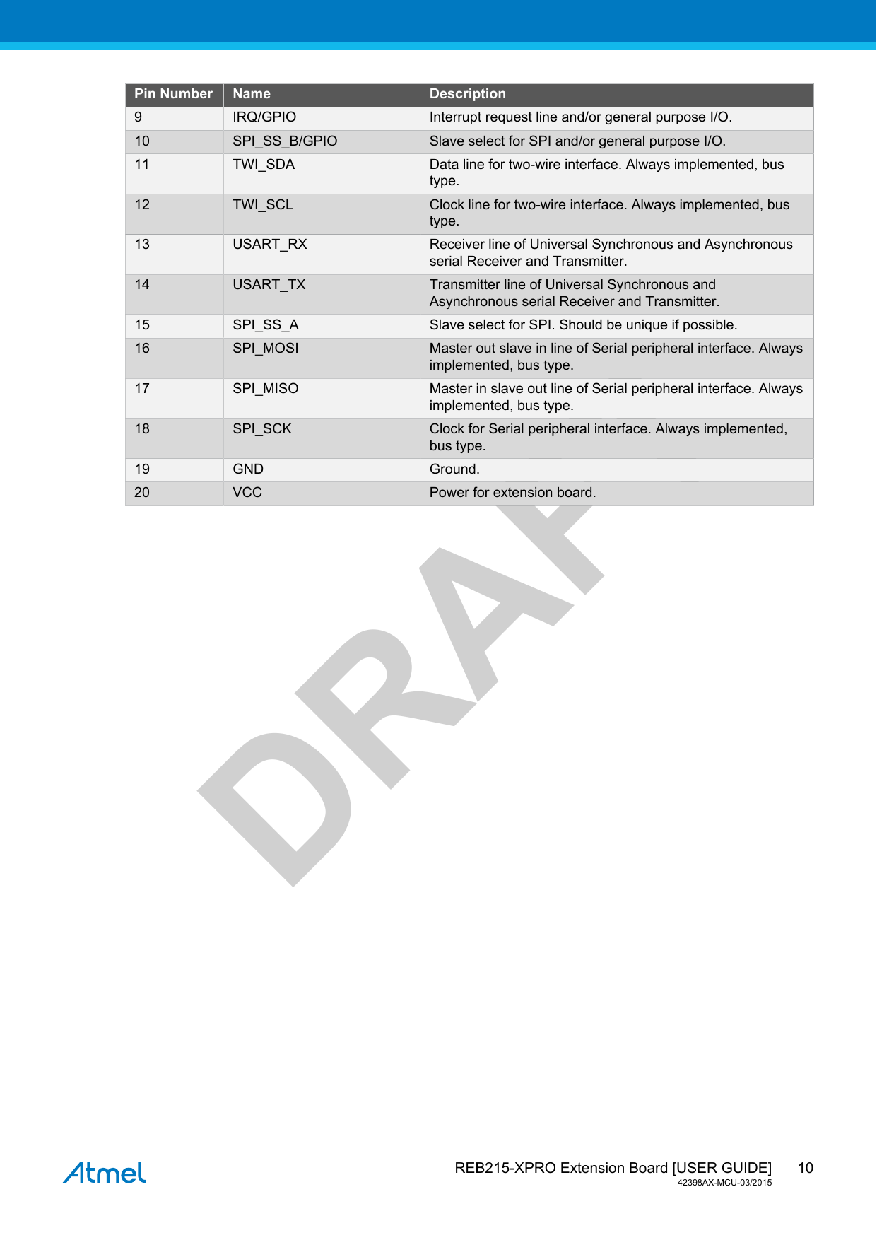  REB215-XPRO Extension Board [USER GUIDE]42398AX-MCU-03/201510DRAFTPin Number Name Description9 IRQ/GPIO Interrupt request line and/or general purpose I/O.10 SPI_SS_B/GPIO Slave select for SPI and/or general purpose I/O.11 TWI_SDA Data line for two-wire interface. Always implemented, bustype.12 TWI_SCL Clock line for two-wire interface. Always implemented, bustype.13 USART_RX Receiver line of Universal Synchronous and Asynchronousserial Receiver and Transmitter.14 USART_TX Transmitter line of Universal Synchronous andAsynchronous serial Receiver and Transmitter.15 SPI_SS_A Slave select for SPI. Should be unique if possible.16 SPI_MOSI Master out slave in line of Serial peripheral interface. Alwaysimplemented, bus type.17 SPI_MISO Master in slave out line of Serial peripheral interface. Alwaysimplemented, bus type.18 SPI_SCK Clock for Serial peripheral interface. Always implemented,bus type.19 GND Ground.20 VCC Power for extension board.