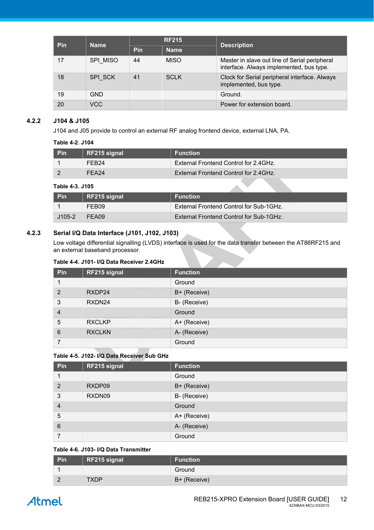  REB215-XPRO Extension Board [USER GUIDE]42398AX-MCU-03/201512DRAFTRF215Pin Name Pin Name Description17 SPI_MISO 44 MISO Master in slave out line of Serial peripheralinterface. Always implemented, bus type.18 SPI_SCK 41 SCLK Clock for Serial peripheral interface. Alwaysimplemented, bus type.19 GND     Ground.20 VCC     Power for extension board.4.2.2 J104 &amp; J105J104 and J05 provide to control an external RF analog frontend device, external LNA, PA.Table 4-2. J104Pin RF215 signal Function1 FEB24 External Frontend Control for 2.4GHz.2 FEA24 External Frontend Control for 2.4GHz.Table 4-3. J105Pin RF215 signal Function1 FEB09 External Frontend Control for Sub-1GHz.J105-2 FEA09 External Frontend Control for Sub-1GHz.4.2.3 Serial I/Q Data Interface (J101, J102, J103)Low voltage differential signalling (LVDS) interface is used for the data transfer between the AT86RF215 andan external baseband processor.Table 4-4. J101- I/Q Data Receiver 2.4GHzPin RF215 signal Function1   Ground2 RXDP24 B+ (Receive)3 RXDN24 B- (Receive)4   Ground5 RXCLKP A+ (Receive)6 RXCLKN A- (Receive)7   GroundTable 4-5. J102- I/Q Data Receiver Sub GHzPin RF215 signal Function1   Ground2 RXDP09 B+ (Receive)3 RXDN09 B- (Receive)4   Ground5   A+ (Receive)6   A- (Receive)7   GroundTable 4-6. J103- I/Q Data TransmitterPin RF215 signal Function1   Ground2 TXDP B+ (Receive)