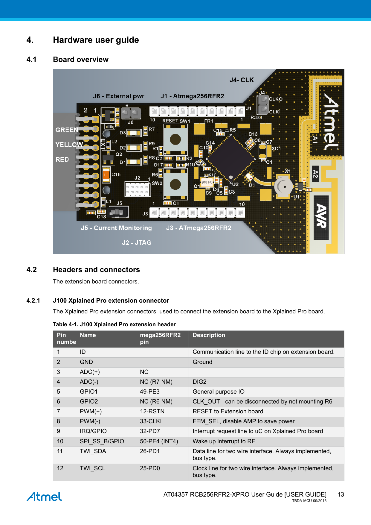  AT04357 RCB256RFR2-XPRO User Guide [USER GUIDE]TBDA-MCU-09/2013134. Hardware user guide4.1 Board overview4.2 Headers and connectorsThe extension board connectors.4.2.1 J100 Xplained Pro extension connectorThe Xplained Pro extension connectors, used to connect the extension board to the Xplained Pro board.Table 4-1. J100 Xplained Pro extension headerPinnumberName mega256RFR2pinDescription1 ID   Communication line to the ID chip on extension board.2 GND   Ground3 ADC(+) NC  4 ADC(-) NC (R7 NM) DIG25 GPIO1 49-PE3 General purpose IO6 GPIO2 NC (R6 NM) CLK_OUT - can be disconnected by not mounting R67 PWM(+) 12-RSTN RESET to Extension board8 PWM(-) 33-CLKI FEM_SEL, disable AMP to save power9 IRQ/GPIO 32-PD7 Interrupt request line to uC on Xplained Pro board10 SPI_SS_B/GPIO 50-PE4 (INT4) Wake up interrupt to RF11 TWI_SDA 26-PD1 Data line for two wire interface. Always implemented,bus type.12 TWI_SCL 25-PD0 Clock line for two wire interface. Always implemented,bus type.