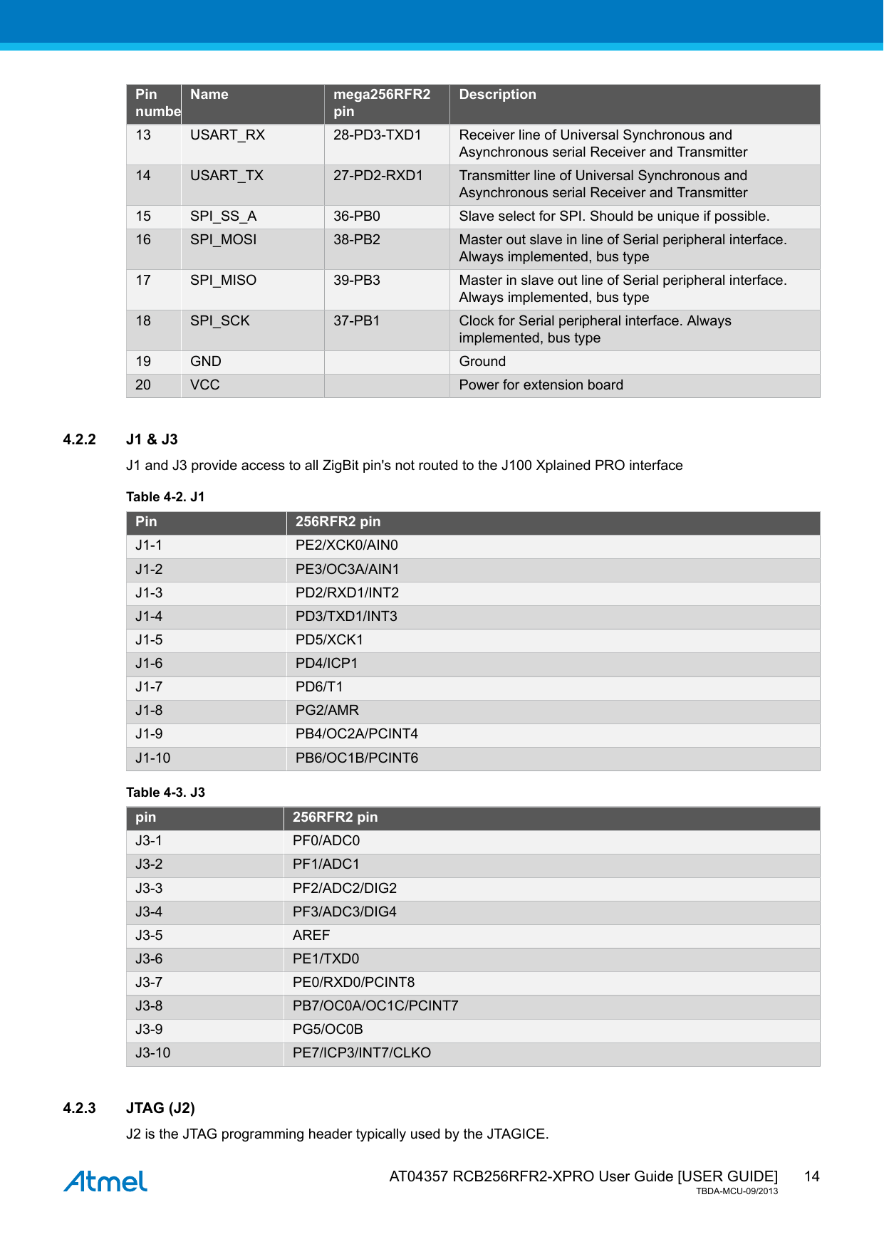  AT04357 RCB256RFR2-XPRO User Guide [USER GUIDE]TBDA-MCU-09/201314PinnumberName mega256RFR2pinDescription13 USART_RX 28-PD3-TXD1 Receiver line of Universal Synchronous andAsynchronous serial Receiver and Transmitter14 USART_TX 27-PD2-RXD1 Transmitter line of Universal Synchronous andAsynchronous serial Receiver and Transmitter15 SPI_SS_A 36-PB0 Slave select for SPI. Should be unique if possible.16 SPI_MOSI 38-PB2 Master out slave in line of Serial peripheral interface.Always implemented, bus type17 SPI_MISO 39-PB3 Master in slave out line of Serial peripheral interface.Always implemented, bus type18 SPI_SCK 37-PB1 Clock for Serial peripheral interface. Alwaysimplemented, bus type19 GND   Ground20 VCC   Power for extension board4.2.2 J1 &amp; J3J1 and J3 provide access to all ZigBit pin&apos;s not routed to the J100 Xplained PRO interfaceTable 4-2. J1Pin 256RFR2 pinJ1-1 PE2/XCK0/AIN0J1-2 PE3/OC3A/AIN1J1-3 PD2/RXD1/INT2J1-4 PD3/TXD1/INT3J1-5 PD5/XCK1J1-6 PD4/ICP1J1-7 PD6/T1J1-8 PG2/AMRJ1-9 PB4/OC2A/PCINT4J1-10 PB6/OC1B/PCINT6Table 4-3. J3pin 256RFR2 pinJ3-1 PF0/ADC0J3-2 PF1/ADC1J3-3 PF2/ADC2/DIG2J3-4 PF3/ADC3/DIG4J3-5 AREFJ3-6 PE1/TXD0J3-7 PE0/RXD0/PCINT8J3-8 PB7/OC0A/OC1C/PCINT7J3-9 PG5/OC0BJ3-10 PE7/ICP3/INT7/CLKO4.2.3 JTAG (J2)J2 is the JTAG programming header typically used by the JTAGICE.