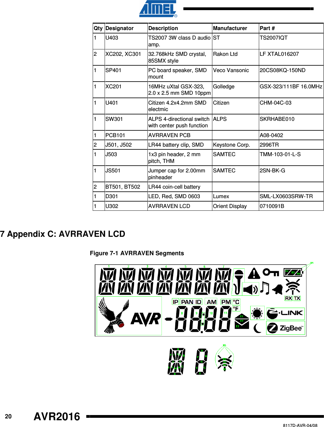      20 AVR2016   8117D-AVR-04/08 Qty Designator  Description  Manufacturer  Part # 1  U403 TS2007 3W class D audio amp.  ST  TS2007IQT 2  XC202, XC301  32.768kHz SMD crystal, 85SMX style  Rakon Ltd  LF XTAL016207 1  SP401  PC board speaker, SMD mount  Veco Vansonic  20CS08KQ-150ND 1  XC201  16MHz uXtal GSX-323, 2.0 x 2.5 mm SMD 10ppm Golledge  GSX-323/111BF 16.0MHz 1  U401  Citizen 4.2x4.2mm SMD electmic  Citizen  CHM-04C-03 1  SW301  ALPS 4-directional switch with center push function  ALPS  SKRHABE010 1  PCB101  AVRRAVEN PCB    A08-0402 2  J501, J502  LR44 battery clip, SMD  Keystone Corp.  2996TR 1  J503  1x3 pin header, 2 mm pitch, THM  SAMTEC  TMM-103-01-L-S 1  JS501  Jumper cap for 2.00mm pinheader  SAMTEC  2SN-BK-G 2  BT501, BT502  LR44 coin-cell battery     1  D301  LED, Red, SMD 0603  Lumex  SML-LX0603SRW-TR 1  U302  AVRRAVEN LCD  Orient Display  0710091B  7 Appendix C: AVRRAVEN LCD Figure 7-1 AVRRAVEN Segments   