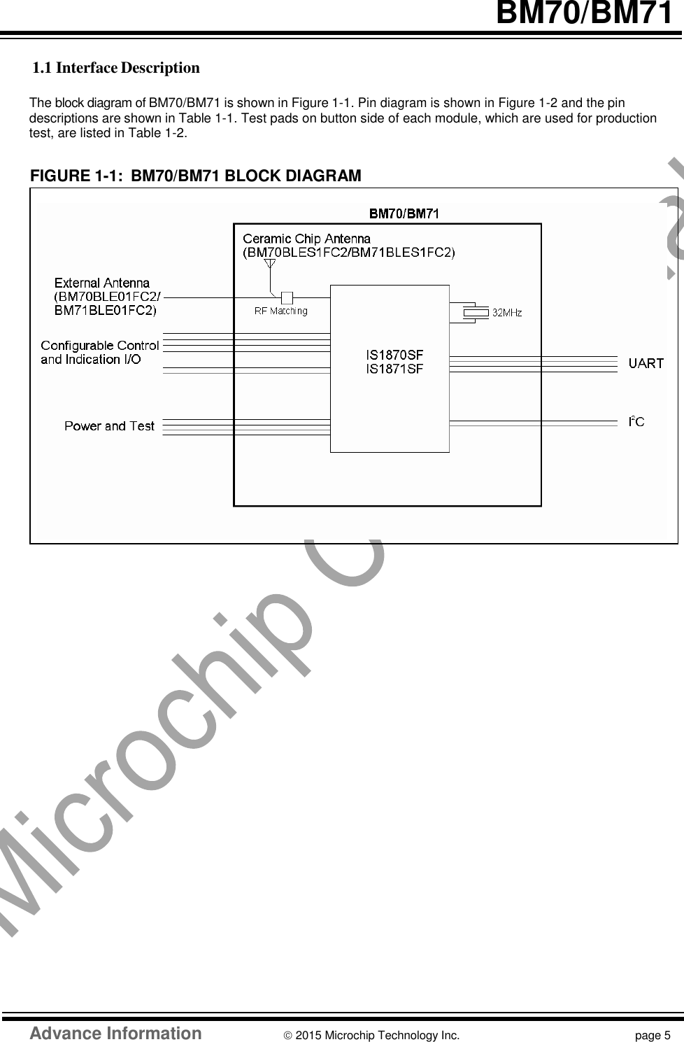    BM70/BM71   1.1 Interface Description  The block diagram of BM70/BM71 is shown in Figure 1-1. Pin diagram is shown in Figure 1-2 and the pin descriptions are shown in Table 1-1. Test pads on button side of each module, which are used for production test, are listed in Table 1-2.   FIGURE 1-1:  BM70/BM71 BLOCK DIAGRAM                                                   Advance Information  2015 Microchip Technology Inc.  page 5    