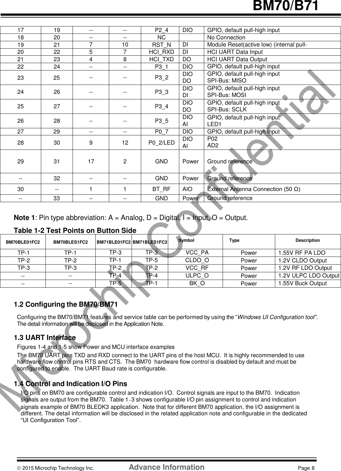   BM70/B71   17 19 -- -- P2_4 DIO GPIO, default pull-high input  18 20 -- -- NC  No Connection 19 21 7 10 RST_N DI Module Reset(active low) (internal pull-up) Apply pulse of at least 63 nS 20 22 5 7 HCI_RXD DI HCI UART Data Input 21 23 4 8 HCI_TXD DO HCI UART Data Output 22 24 -- -- P3_1 DIO DO DO GPIO, default pull-high input  SPI-Bus: NCS SPI-flash : CSN 23 25 -- -- P3_2 DIO DO DO GPIO, default pull-high input  SPI-Bus: MISO SPI-flash : SDO 24 26 -- -- P3_3 DIO DI DI GPIO, default pull-high input  SPI-Bus: MOSI SPI-flash : SDI 25 27 -- -- P3_4 DIO DO DO GPIO, default pull-high input  SPI-Bus: SCLK SPI-flash : SCK 26 28 -- -- P3_5 DIO AI GPIO, default pull-high input  LED1 27 29 -- -- P0_7 DIO AI GPIO, default pull-high input  AD7 28 30 9 12 P0_2/LED DIO AI AI P02 AD2 LED0 29 31 17 2 GND Power Ground reference -- 32 -- -- GND Power Ground reference 30 -- 1 1 BT_RF AIO External Antenna Connection (50 Ω) -- 33 -- -- GND Power Ground reference   Note 1: Pin type abbreviation: A = Analog, D = Digital, I = Input, O = Output.  Table 1-2 Test Points on Button Side BM70BLE01FC2 BM70BLES1FC2 BM71BLE01FC2 BM71BLES1FC2  Symbol  Type  Description  TP-1 TP-1 TP-3 TP-3 VCC_PA Power 1.55V RF PA LDO Output  TP-2 TP-2 TP-1 TP-5 CLDO_O Power 1.2V CLDO Output  TP-3  TP-3 TP-2 TP-2 VCC_RF Power 1.2V RF LDO Output -- -- TP-4 TP-4 ULPC_O Power 1.2V ULPC LDO Output -- -- TP-5 TP-1 BK_O Power 1.55V Buck Output   1.2 Configuring the BM70/BM71  Configuring the BM70/BM71 features and service table can be performed by using the “Windows UI Configuration tool”.  The detail information will be disclosed in the Application Note.  1.3 UART Interface Figures 1-4 and 1-5 show Power and MCU interface examples The BM70 UART pins TXD  and RXD             connect to the UART pins of the host MCU.  It is highly recommended to use hardware flow control pins RTS  and CTS.  The BM70  hardware flow control is disabled by default and must be configured to enable. The UART Baud rate is configurable.  1.4 Control and Indication I/O Pins I/O pins on BM70 are configurable control and indication I/O.  Control signals are input to the BM70.  Indication signals are output from the BM70. Table 1‐3 shows configurable I/O pin assignment to control and indication signals example of BM70 BLEDK3 application.  Note that for different BM70 application, the I/O assignment is different. The detail information will be disclosed in the related application note and configurable in the dedicated “UI Configuration Tool”.     2015 Microchip Technology Inc.  Advance Information  Page 8