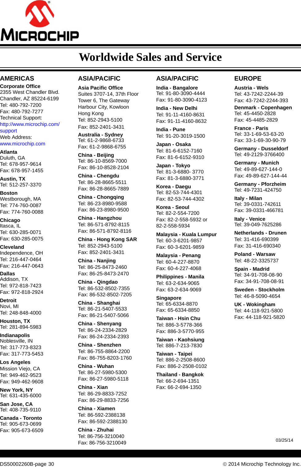 DS50002260B-page 30  2014 Microchip Technology Inc.AMERICASCorporate Office2355 West Chandler Blvd.Chandler, AZ 85224-6199Tel: 480-792-7200 Fax: 480-792-7277Technical Support: http://www.microchip.com/supportWeb Address: www.microchip.comAtlantaDuluth, GA Tel: 678-957-9614 Fax: 678-957-1455Austin, TXTel: 512-257-3370 BostonWestborough, MA Tel: 774-760-0087 Fax: 774-760-0088ChicagoItasca, IL Tel: 630-285-0071 Fax: 630-285-0075ClevelandIndependence, OH Tel: 216-447-0464 Fax: 216-447-0643DallasAddison, TX Tel: 972-818-7423 Fax: 972-818-2924DetroitNovi, MI Tel: 248-848-4000Houston, TX Tel: 281-894-5983IndianapolisNoblesville, IN Tel: 317-773-8323Fax: 317-773-5453Los AngelesMission Viejo, CA Tel: 949-462-9523 Fax: 949-462-9608New York, NY Tel: 631-435-6000San Jose, CA Tel: 408-735-9110Canada - TorontoTel: 905-673-0699 Fax: 905-673-6509ASIA/PACIFICAsia Pacific OfficeSuites 3707-14, 37th FloorTower 6, The GatewayHarbour City, KowloonHong KongTel: 852-2943-5100Fax: 852-2401-3431Australia - SydneyTel: 61-2-9868-6733Fax: 61-2-9868-6755China - BeijingTel: 86-10-8569-7000 Fax: 86-10-8528-2104China - ChengduTel: 86-28-8665-5511Fax: 86-28-8665-7889China - ChongqingTel: 86-23-8980-9588Fax: 86-23-8980-9500China - HangzhouTel: 86-571-8792-8115 Fax: 86-571-8792-8116China - Hong Kong SARTel: 852-2943-5100 Fax: 852-2401-3431China - NanjingTel: 86-25-8473-2460Fax: 86-25-8473-2470China - QingdaoTel: 86-532-8502-7355Fax: 86-532-8502-7205China - ShanghaiTel: 86-21-5407-5533 Fax: 86-21-5407-5066China - ShenyangTel: 86-24-2334-2829Fax: 86-24-2334-2393China - ShenzhenTel: 86-755-8864-2200 Fax: 86-755-8203-1760China - WuhanTel: 86-27-5980-5300Fax: 86-27-5980-5118China - XianTel: 86-29-8833-7252Fax: 86-29-8833-7256China - XiamenTel: 86-592-2388138 Fax: 86-592-2388130China - ZhuhaiTel: 86-756-3210040 Fax: 86-756-3210049ASIA/PACIFICIndia - BangaloreTel: 91-80-3090-4444 Fax: 91-80-3090-4123India - New DelhiTel: 91-11-4160-8631Fax: 91-11-4160-8632India - PuneTel: 91-20-3019-1500Japan - OsakaTel: 81-6-6152-7160 Fax: 81-6-6152-9310Japan - TokyoTel: 81-3-6880- 3770 Fax: 81-3-6880-3771Korea - DaeguTel: 82-53-744-4301Fax: 82-53-744-4302Korea - SeoulTel: 82-2-554-7200Fax: 82-2-558-5932 or 82-2-558-5934Malaysia - Kuala LumpurTel: 60-3-6201-9857Fax: 60-3-6201-9859Malaysia - PenangTel: 60-4-227-8870Fax: 60-4-227-4068Philippines - ManilaTel: 63-2-634-9065Fax: 63-2-634-9069SingaporeTel: 65-6334-8870Fax: 65-6334-8850Taiwan - Hsin ChuTel: 886-3-5778-366Fax: 886-3-5770-955Taiwan - KaohsiungTel: 886-7-213-7830Taiwan - TaipeiTel: 886-2-2508-8600 Fax: 886-2-2508-0102Thailand - BangkokTel: 66-2-694-1351Fax: 66-2-694-1350EUROPEAustria - WelsTel: 43-7242-2244-39Fax: 43-7242-2244-393Denmark - CopenhagenTel: 45-4450-2828 Fax: 45-4485-2829France - ParisTel: 33-1-69-53-63-20 Fax: 33-1-69-30-90-79Germany - DusseldorfTel: 49-2129-3766400Germany - MunichTel: 49-89-627-144-0 Fax: 49-89-627-144-44Germany - PforzheimTel: 49-7231-424750Italy - Milan Tel: 39-0331-742611 Fax: 39-0331-466781Italy - VeniceTel: 39-049-7625286 Netherlands - DrunenTel: 31-416-690399 Fax: 31-416-690340Poland - WarsawTel: 48-22-3325737 Spain - MadridTel: 34-91-708-08-90Fax: 34-91-708-08-91Sweden - StockholmTel: 46-8-5090-4654UK - WokinghamTel: 44-118-921-5800Fax: 44-118-921-5820Worldwide Sales and Service03/25/14